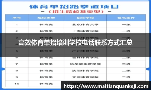 高效体育单招培训学校电话联系方式汇总